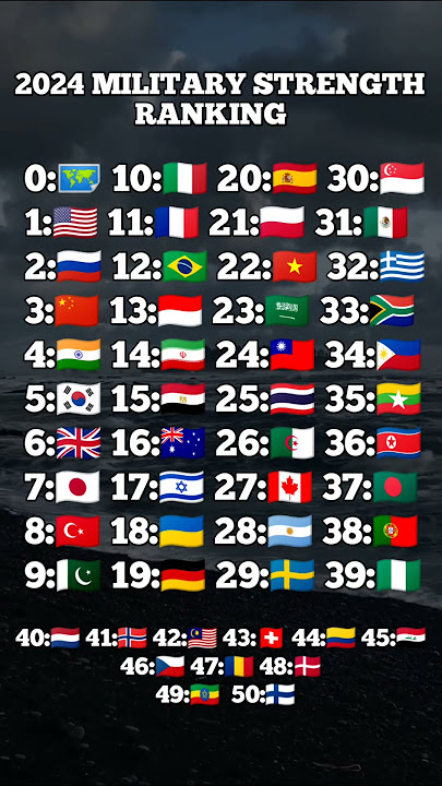 Top 50 Most Strongest Countries In 2024