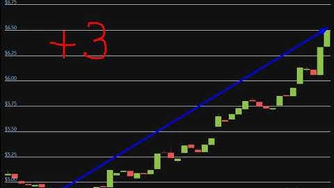 Altcoin Explosion. Gitcoin (GTC)  +  31 %.-crypto explode today-COIN  on MASSIVE NEW