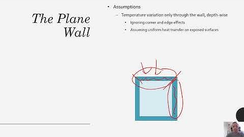 Heat Transfer - Chapter 3 - One Dimensional Conduction - Plane Wall