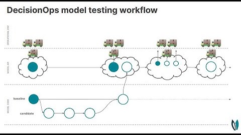 DecisionCAMP 2023: "Testing optimization models for use in production environments" by NextMv.io