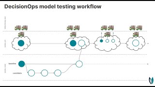 DecisionCAMP 2023: Testing optimization models for use in production environments by NextMv.io