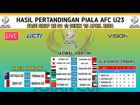 Hasil Piala AFC U23 Hari Ini - AUSTRALIA 0-0 YORDANIA - QATAR  2-0 INDONESIA - PIALA AFC U23 2024