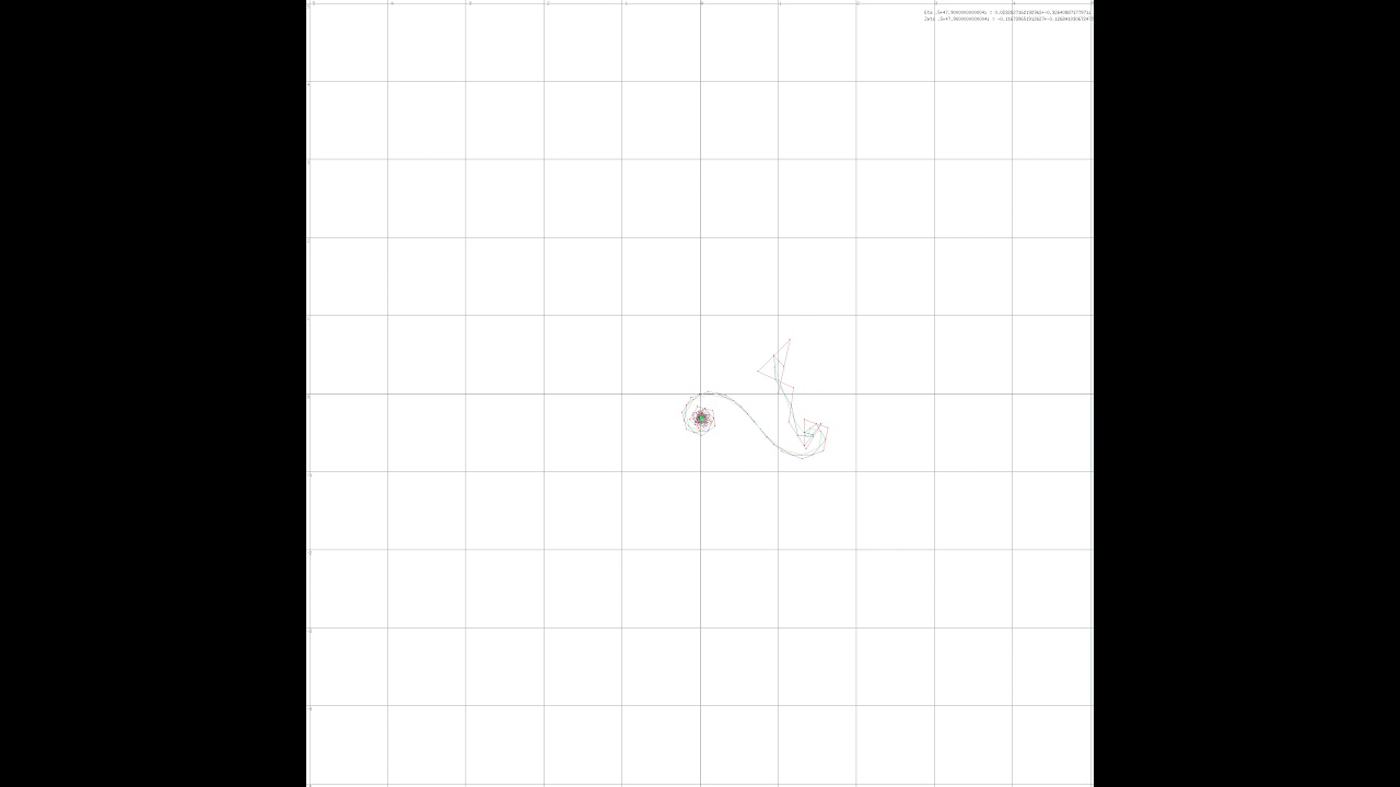 Dirichlet Eta function plotting animation for values 0-100 along the critical strip.
