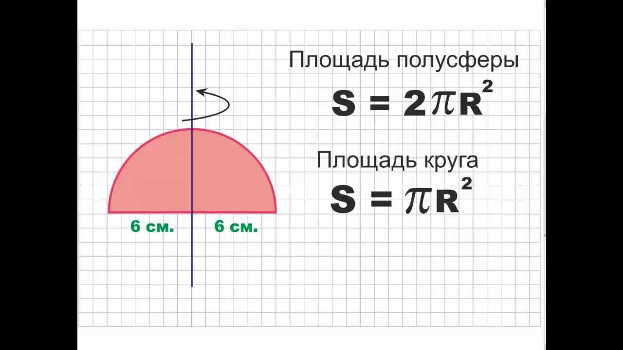 Площадь поверхности полусферы