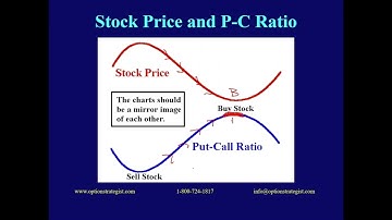 📉 Put-Call Ratios Explained: A Powerful Tool to Predict Market Moves