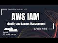 AWS IAM Explained | Users, Roles, MFA & Policies