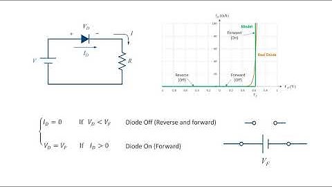 Simple Diode Circuit Calculations 2.  Constant Voltage