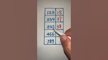 Math riddles | math puzzle problem | Brain test #mathriddles #mathpuzzle #braintest #shorts