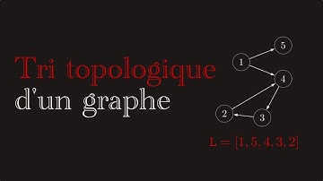 Tri topologique d