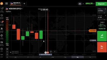 Trading Binary Options On Nadex ✉ Binary Options Vs Nadex  Trading Essentials Part 3
