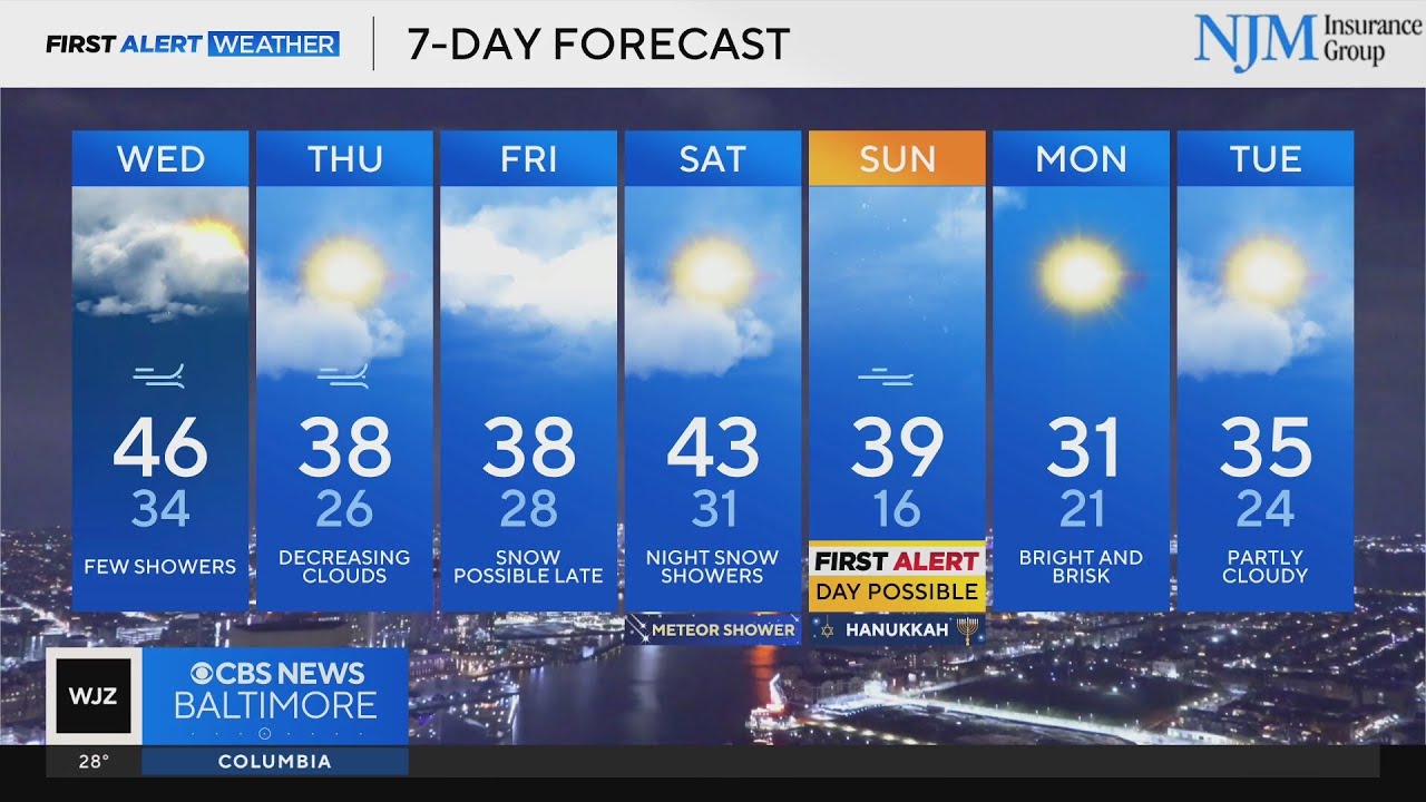 Wintry weather could return to Maryland this week - YouTube