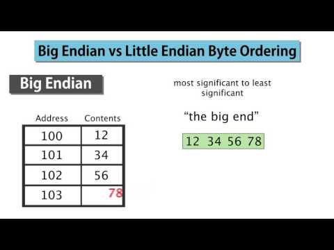 Video: Proč je Little Endian lepší?