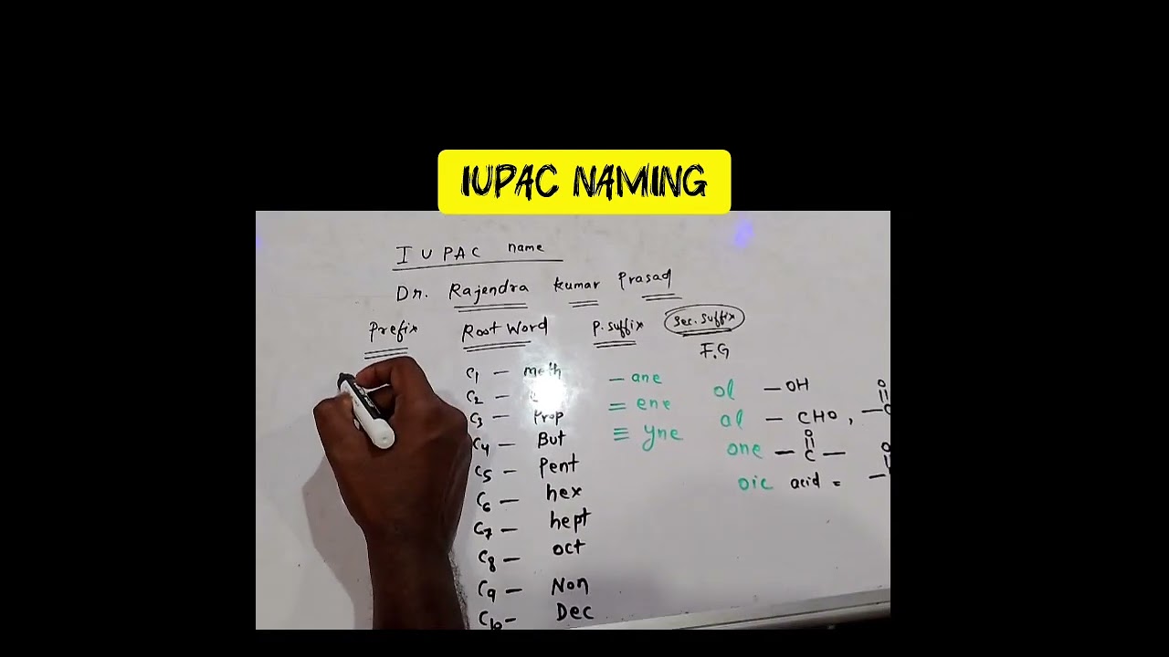 IUPAC Naming tricks, ICSE /CBSE class 10