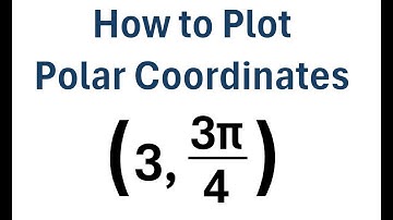 How to Plot Polar Coordinates