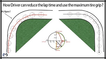 How driver can reduce the lap time and use the maximum tire grip ?