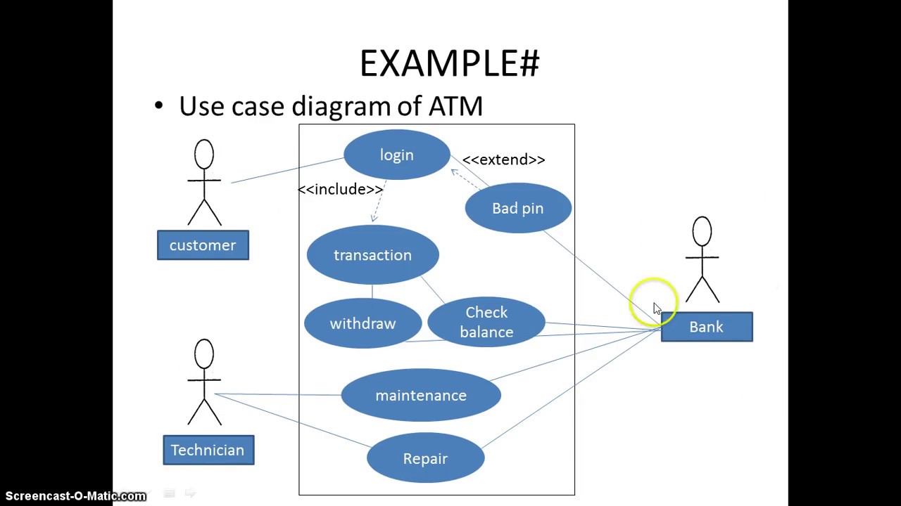 How To Create A Use Case Diagram With Example