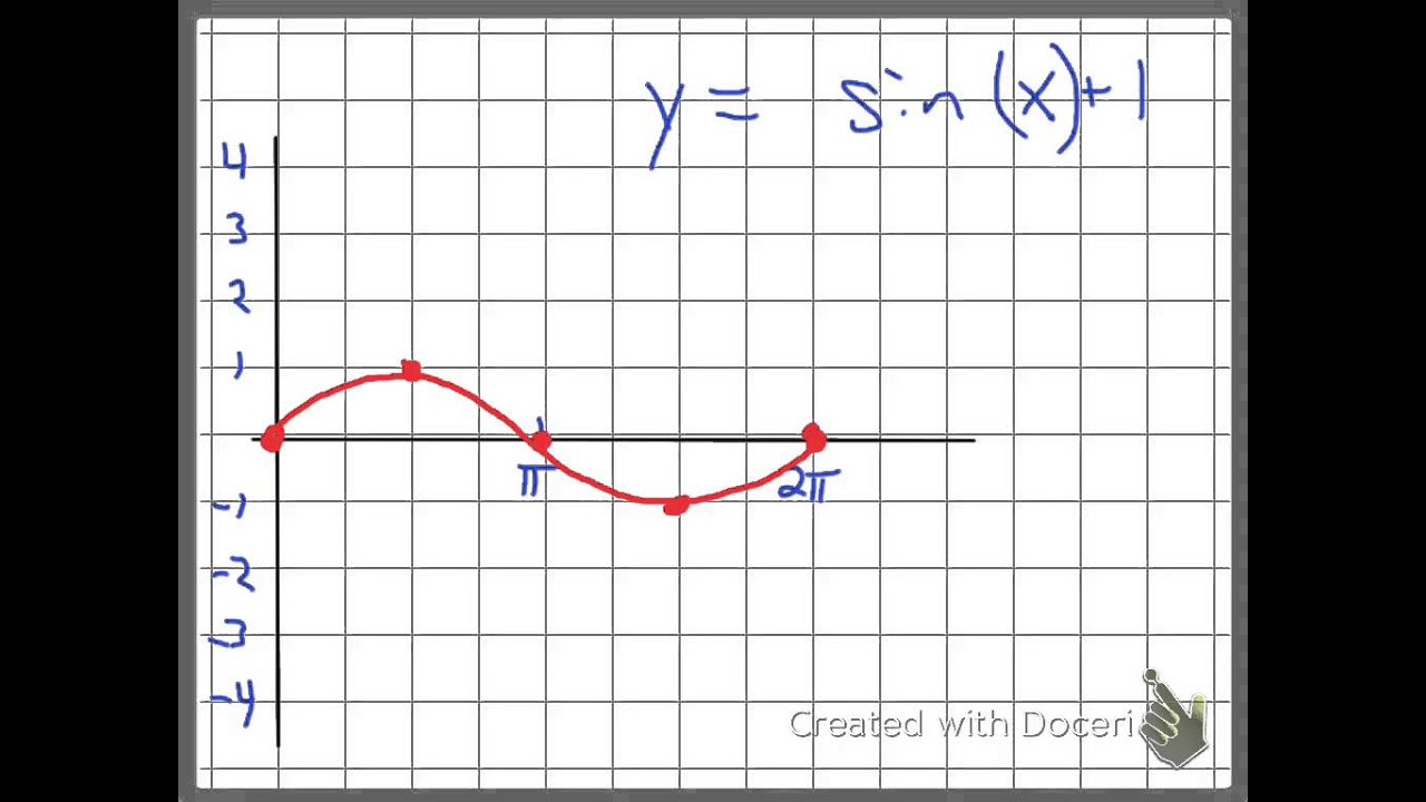 Graphing Sinusoidal Graphs - YouTube