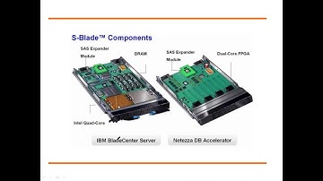 IBM Netezza Appliance Terminology (A quick recap)