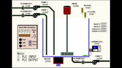 AUTO2-FIUAQ-EQJJLE-P02-Simulador Batch