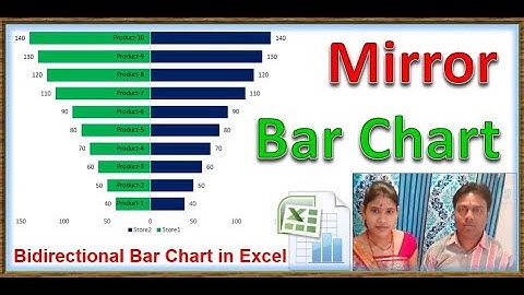 How to create a Bidirectional Bar Chart in Excel |mirror chart in excel | excel