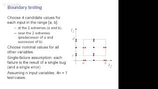 Famous Lesson 3: Intro to testing and Functional testing Net Worth