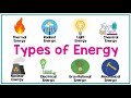 Exploring Energy Types From Kinetic To Thermal And Beyond