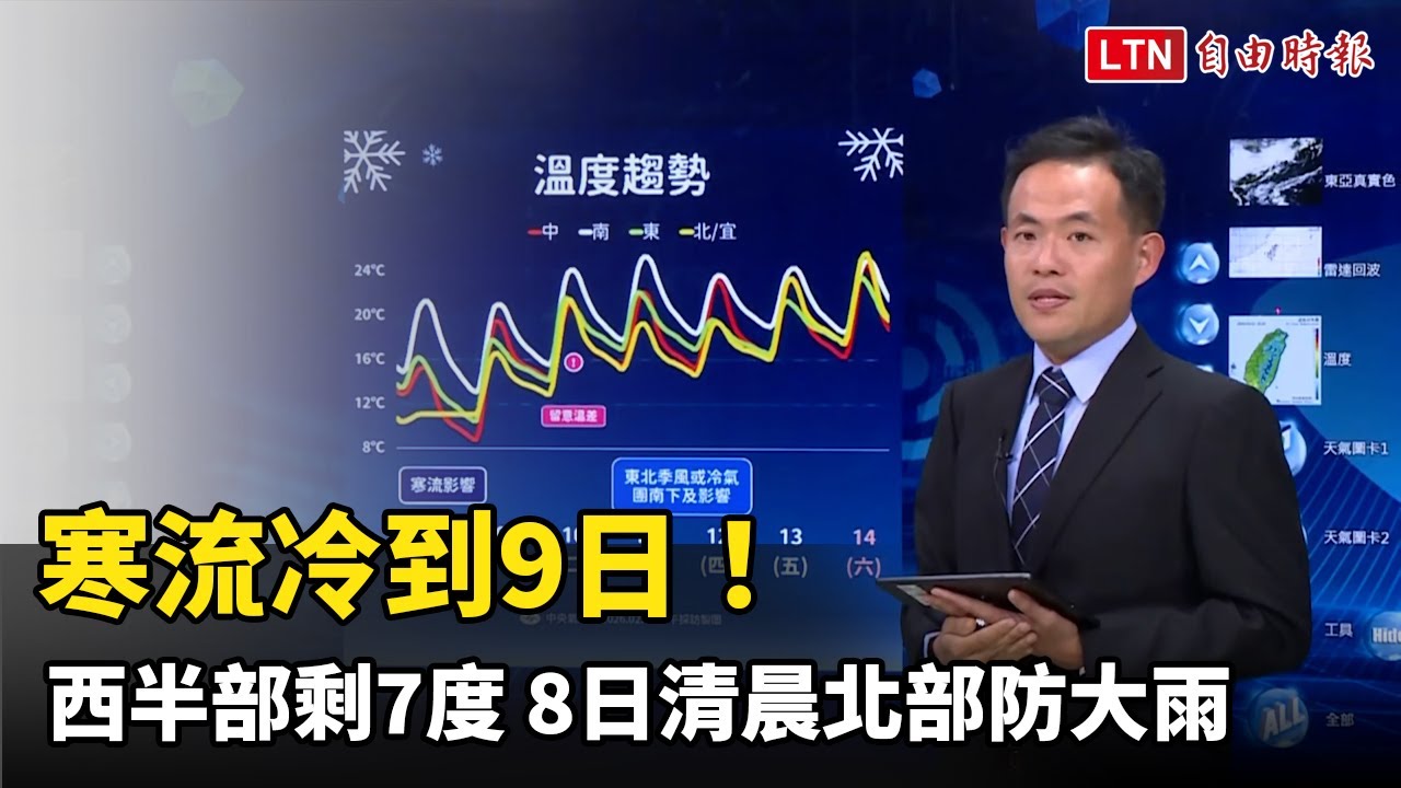 寒流冷到下週一！西半部剩7度 週日清晨北部防大雨