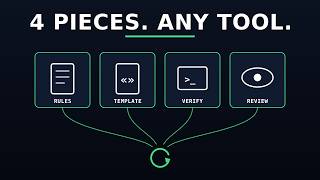 How to Set Up an AI Coding Workflow (That Actually Works)