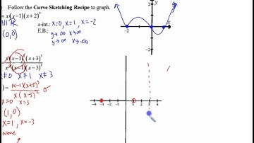 1-3C Curve Sketching Recipe