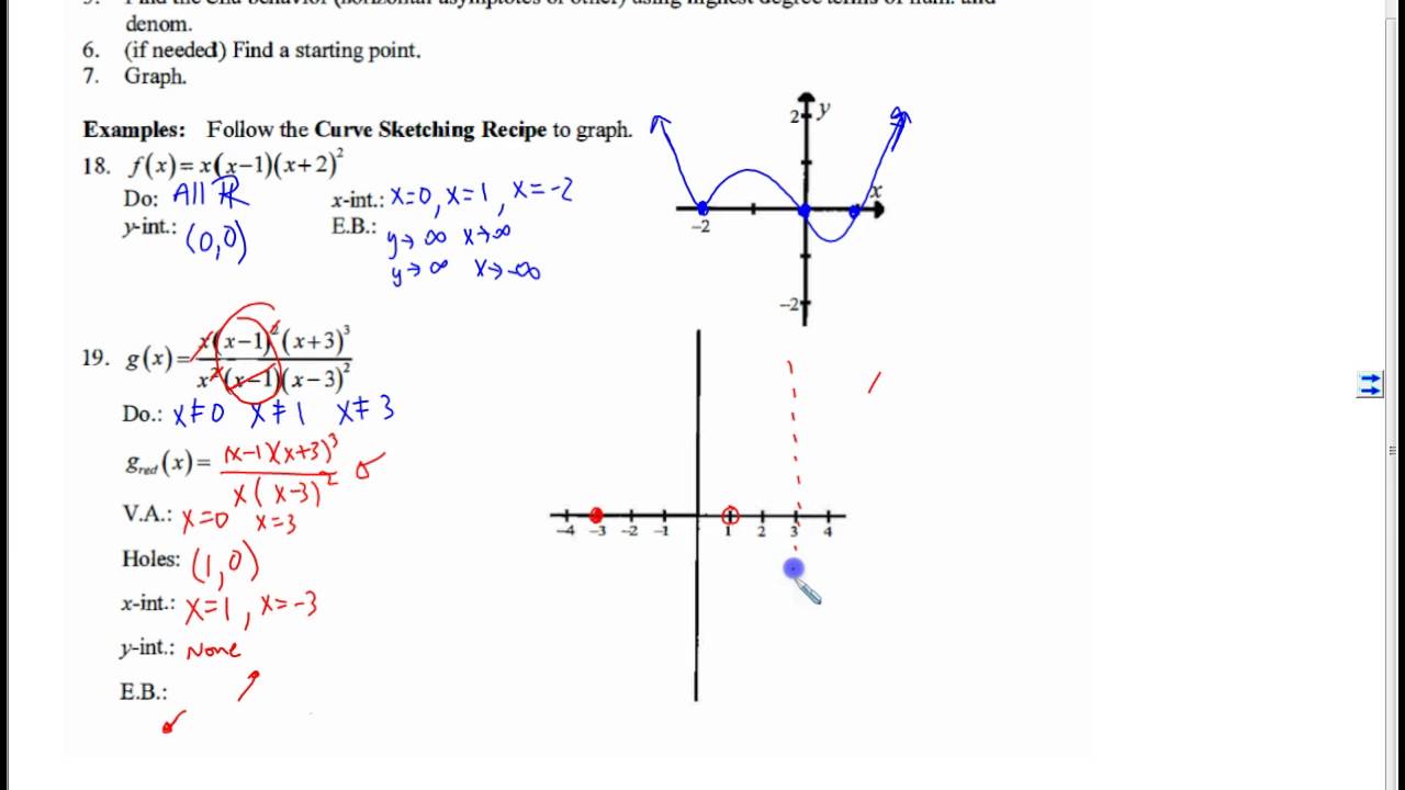 Curve sketching | Teaching Resources