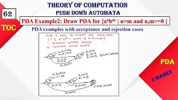 Design Pushdown Automata for Language aⁿbᵐ: n bigger m | PDA Example 2 | PDA 4 | TOC | Lecture 62