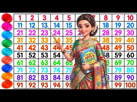1 to 100 Counting for Kids | 1 से 100 तक गिनती सीखें | Counting Numbers 1-100