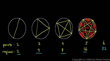 Precalculus 11.5c - A Geometric Pattern