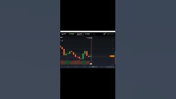 3 minutes sureshot strategy by VSA signal in IQ Option 99.99% accuracy for sureshot trading #shorts