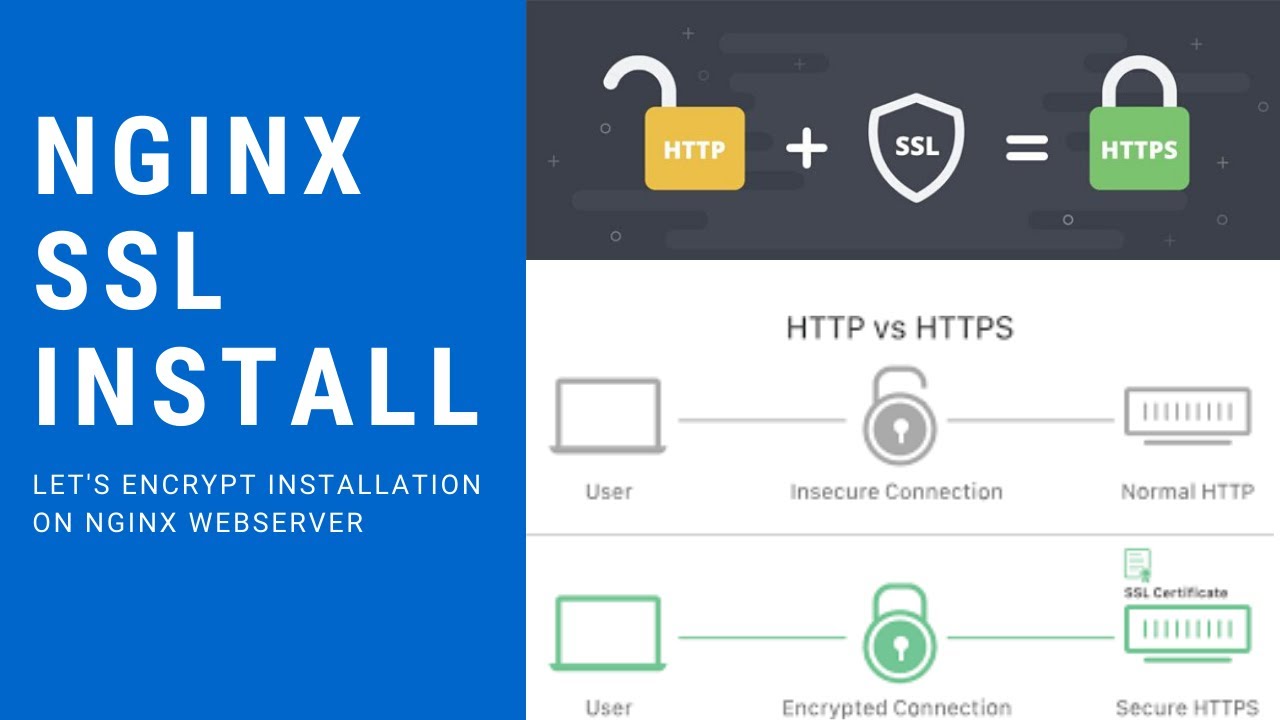 Nginx ssl certificate