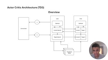 Lunar Lander Continuous - Reinforcement Learning