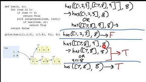 CS 320 Sep 25 (Part 2) - Nested Lists