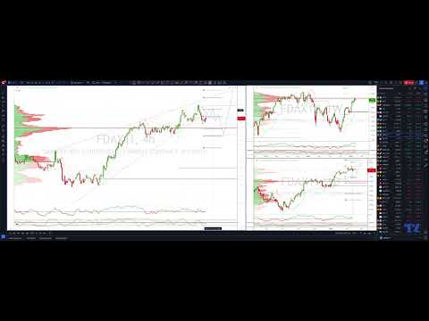 DAX Momentum Divergence Being Addressed