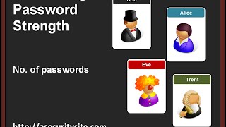 Calculating Password Strength screenshot 2