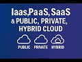 IaaS, PaaS & SaaS Explained + Public, Private & Hybrid Cloud | Easy Cloud Computing Guide