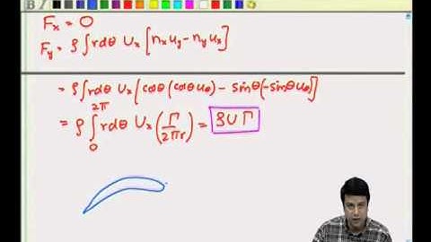 Mod-01 Lec-30 Conformal transforms in potential flow