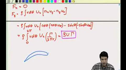 Mod-01 Lec-30 Conformal transforms in potential flow