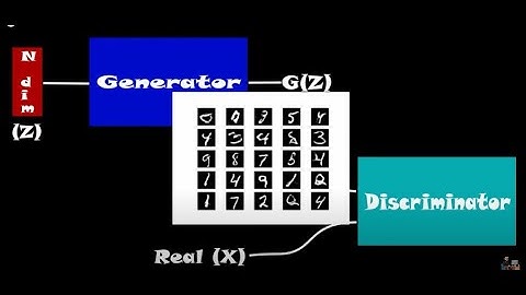 Architecture of CGAN  (Conditional Generative Adversarial Network) عربي
