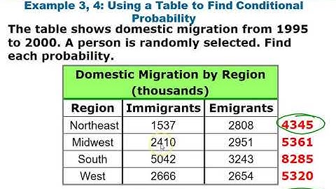 Video of 12 4 Lesson