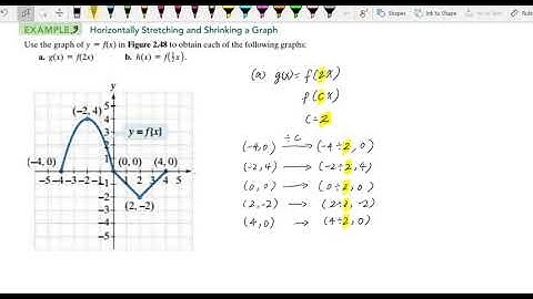 College Algebra: 2.5-2 Transformations of Functions