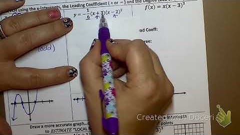 5.4B Polynomials in Intercept Form