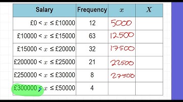 Edexcel Statistics 1 Tutorial 2.4 Coding the mean