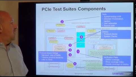 PCIe: Monitors and Test Suites | Synopsys