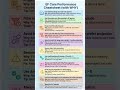 #shortsfeed #shorts #ytshorts #trendingshorts #shortvideo #ai #coding #azure