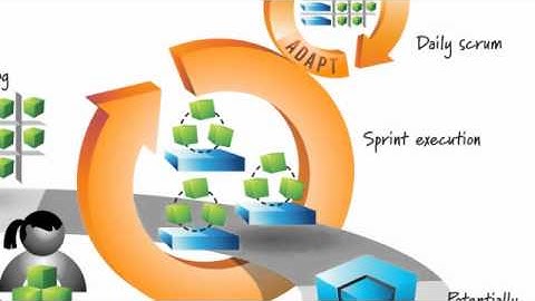Essential Scrum: Scrum Framework Overview